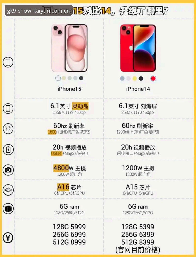 苹果iOS版先锋展监中国区vs海外版GK9先锋展监登录：五组真实对比，别踩错了坑